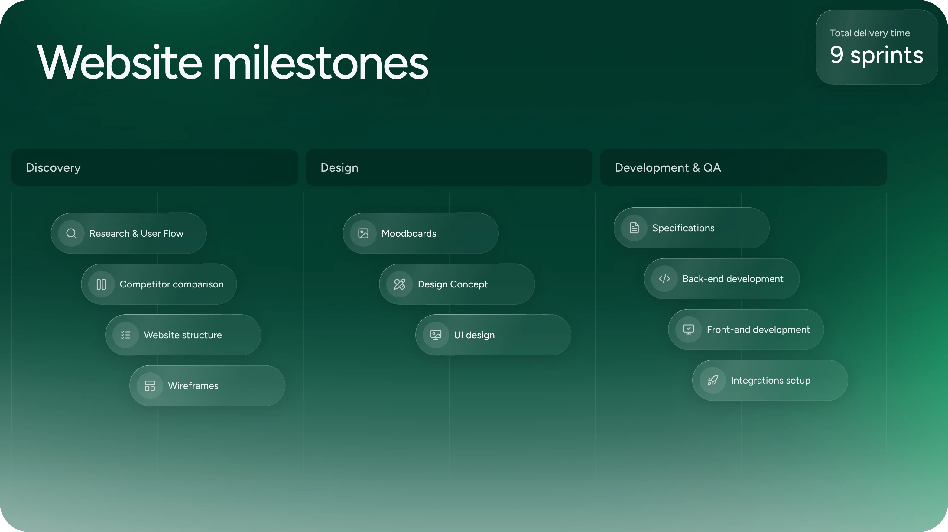 Digital banking UX/UI design case study - goodface.works