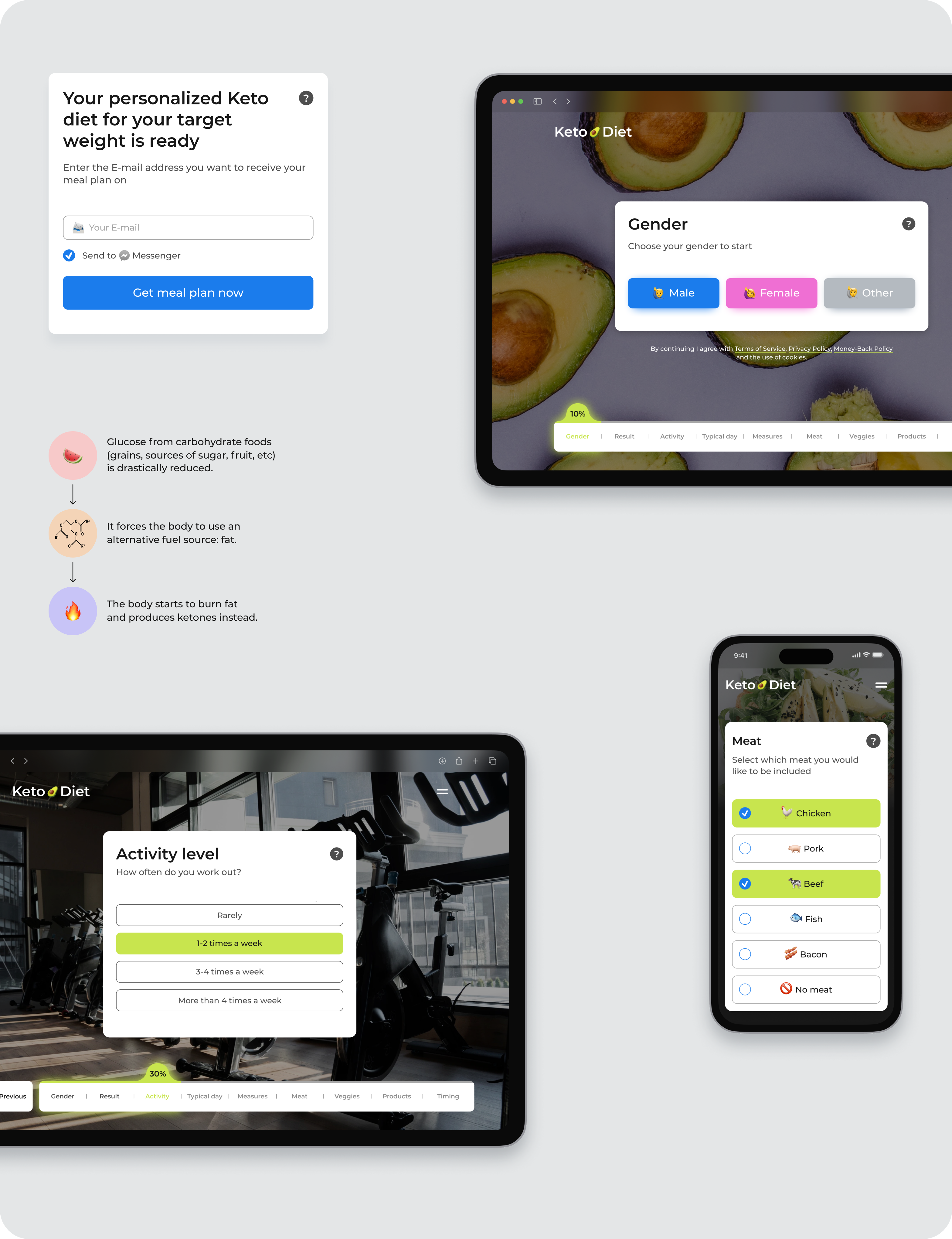 MVP development and evolution of a fully functional food tech product for the US market. - goodface.works