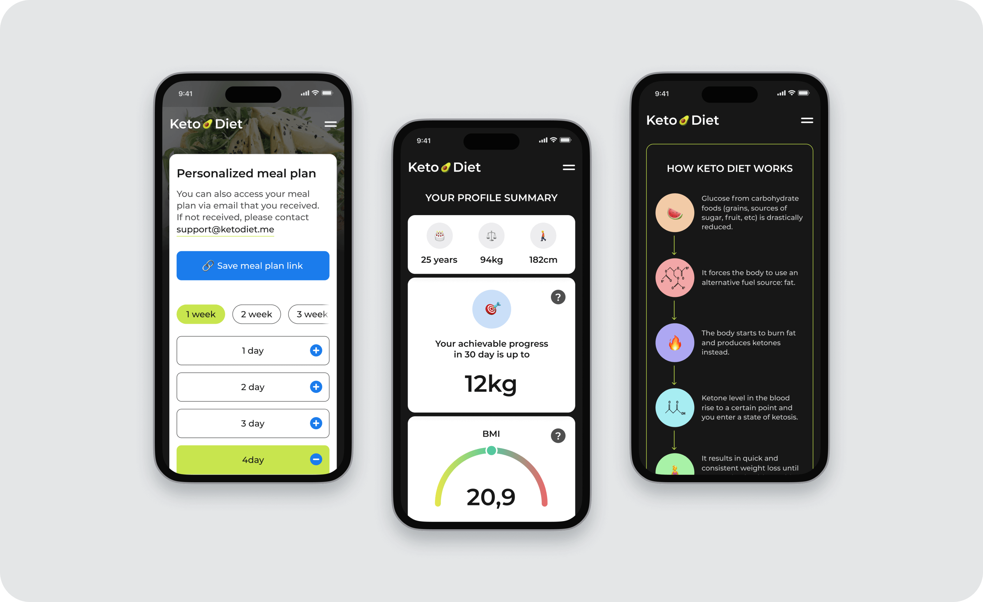 MVP development and evolution of a fully functional food tech product for the US market. - goodface.works