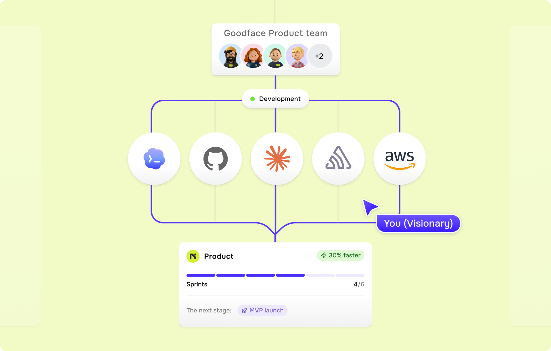 Insights - goodface.works