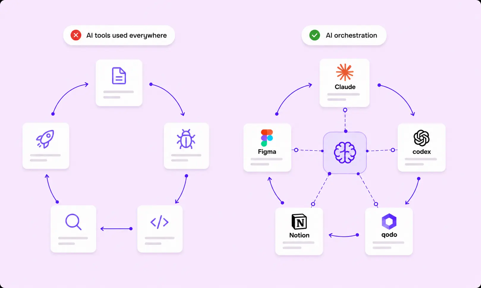 Insights - goodface.works