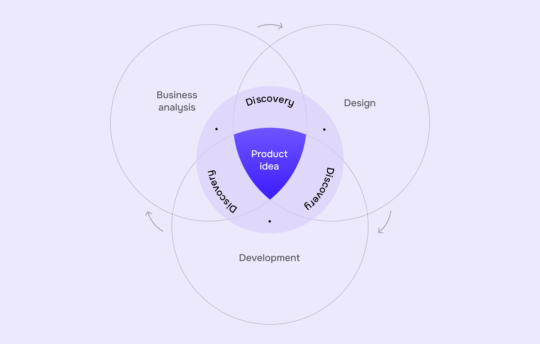 Goodface agency - Discovery Phase in Product Development_ How to reduce risks and save money.png - Insights on FinTech website development – Goodface agency - api.goodface.works