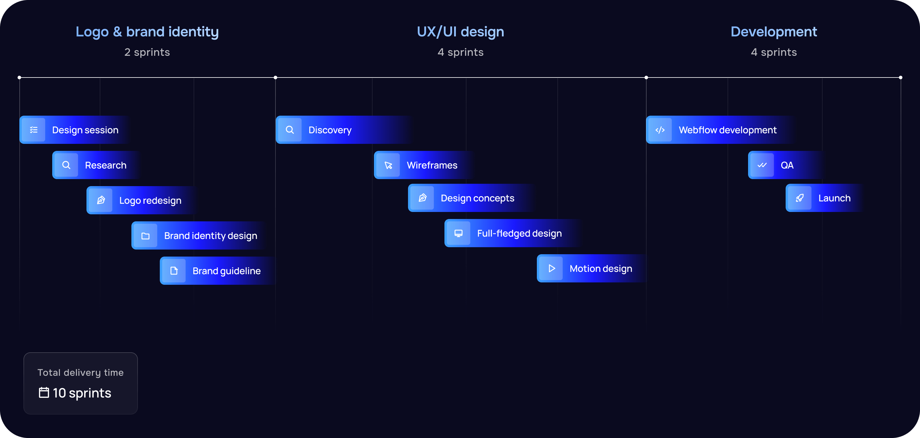 Finup rebranding: Website development, UX/UI design, brand identity design – Goodface - goodface.works