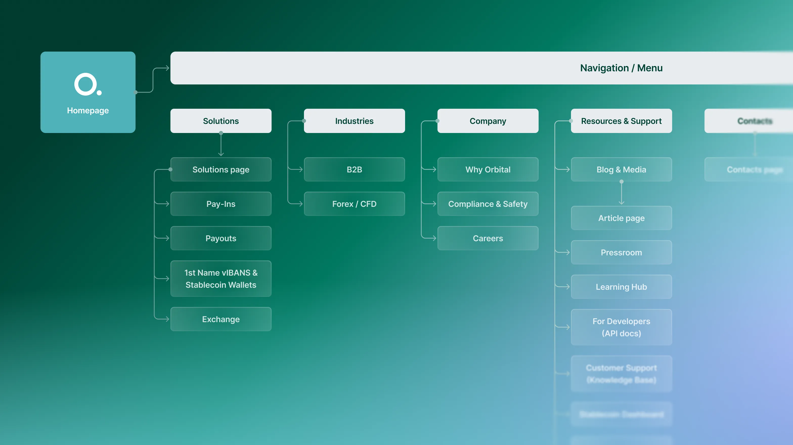 Brand Identity & Website Redesign for payments platform - goodface.works
