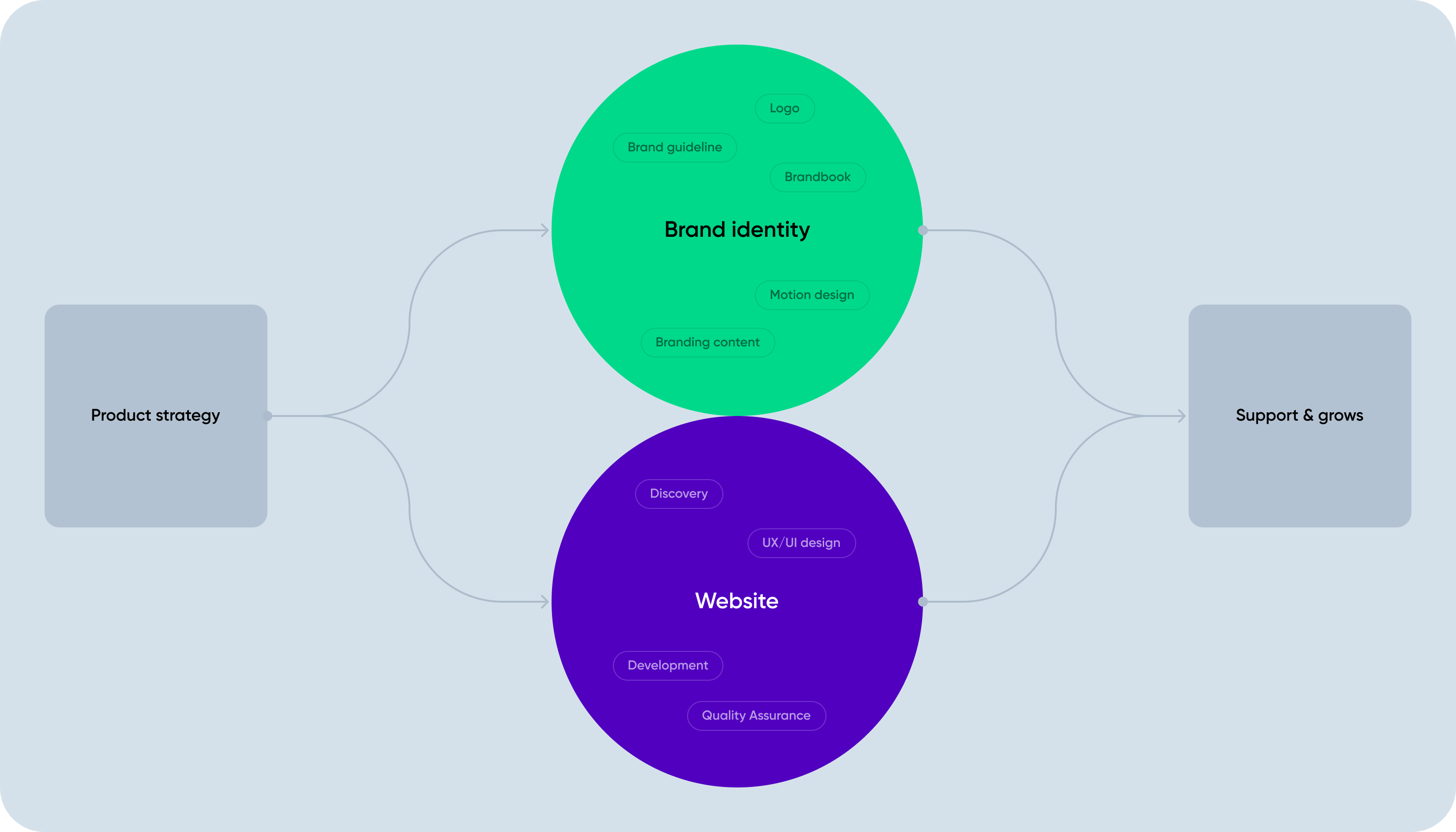 Magnetiq bank rebranding: logo & brand identity, web development – Goodface - goodface.works