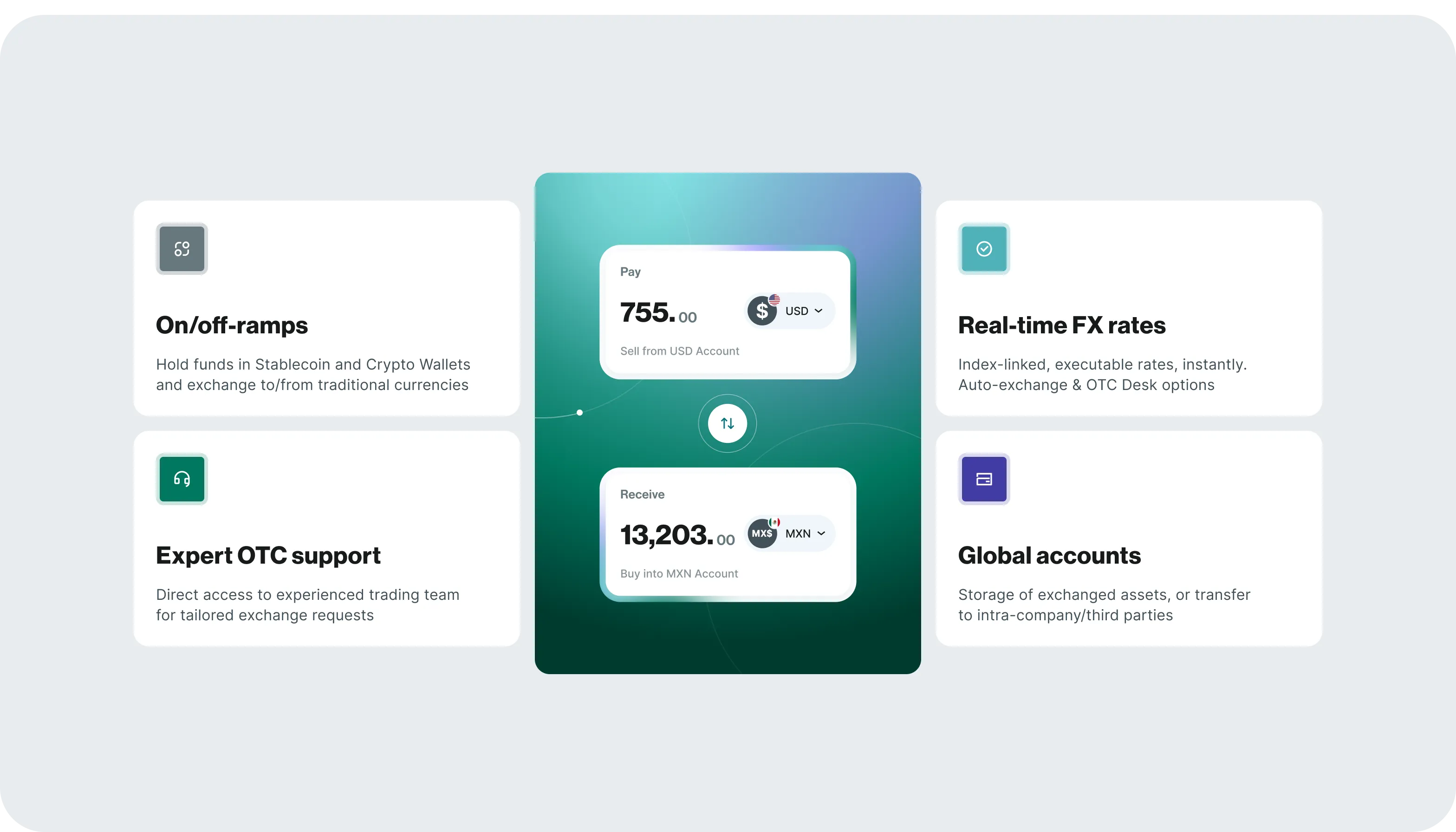 Brand Identity & Website Redesign for payments platform - goodface.works