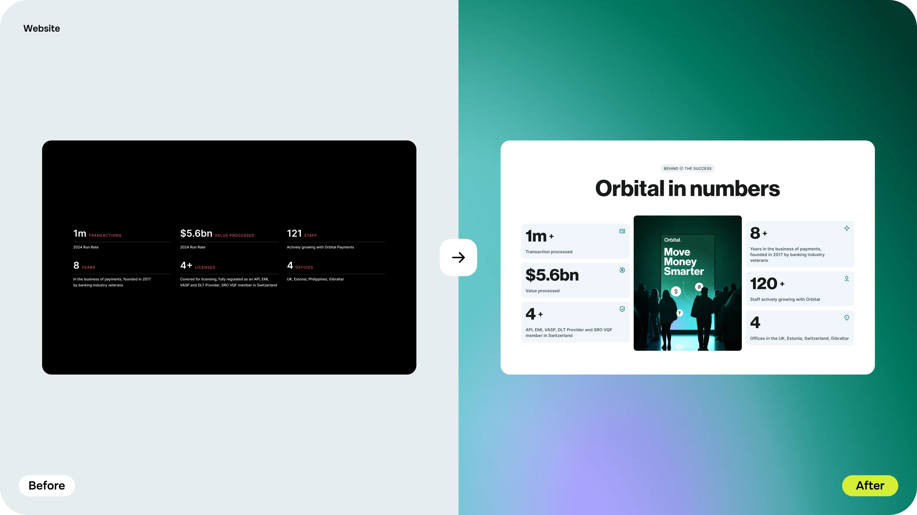 Brand Identity & Website Redesign for payments platform - goodface.works