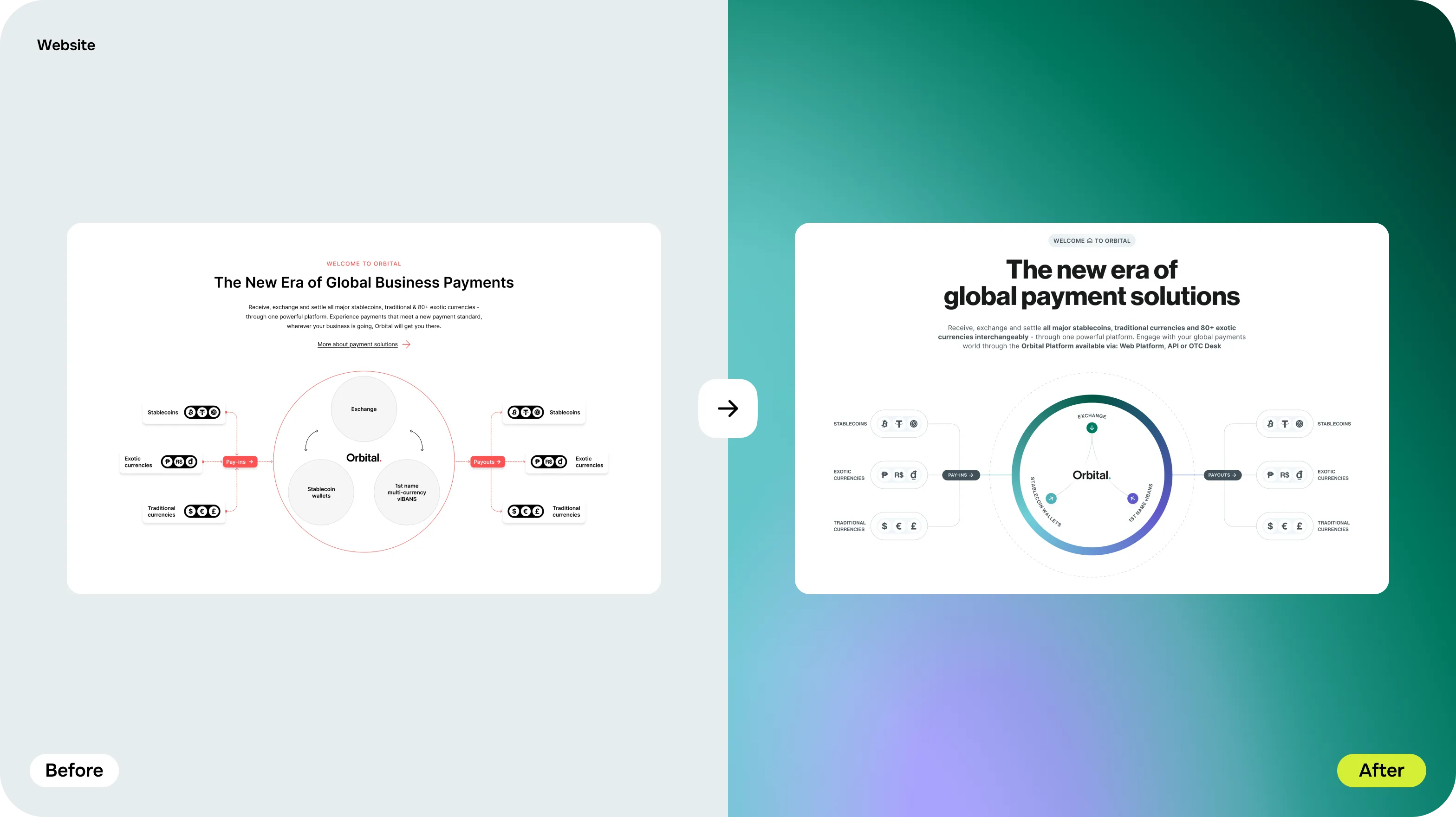 Brand Identity & Website Redesign for payments platform - goodface.works