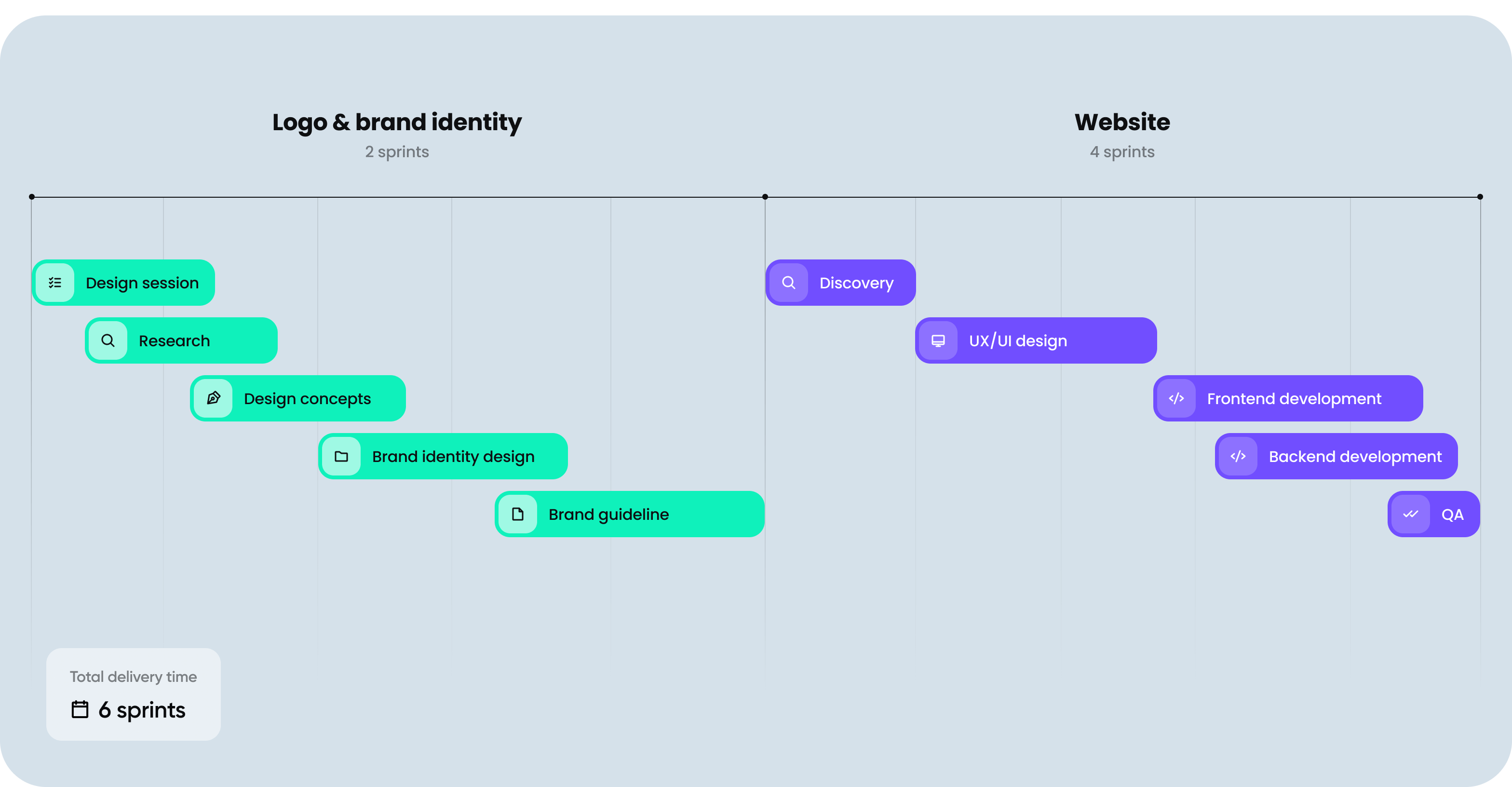 Goodface agency - PayTX case - Project road map.png - PayTX project: UX/UI Design, website development, logo, brand identity - api.goodface.works