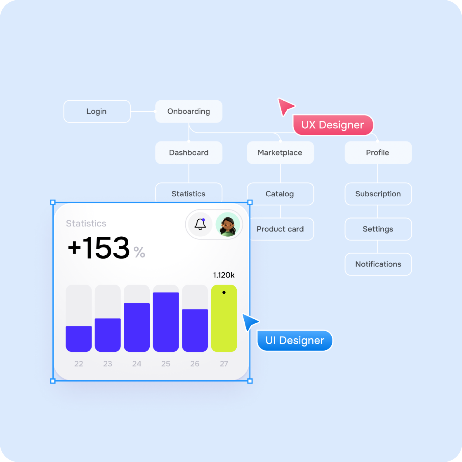 undefined - goodface.works