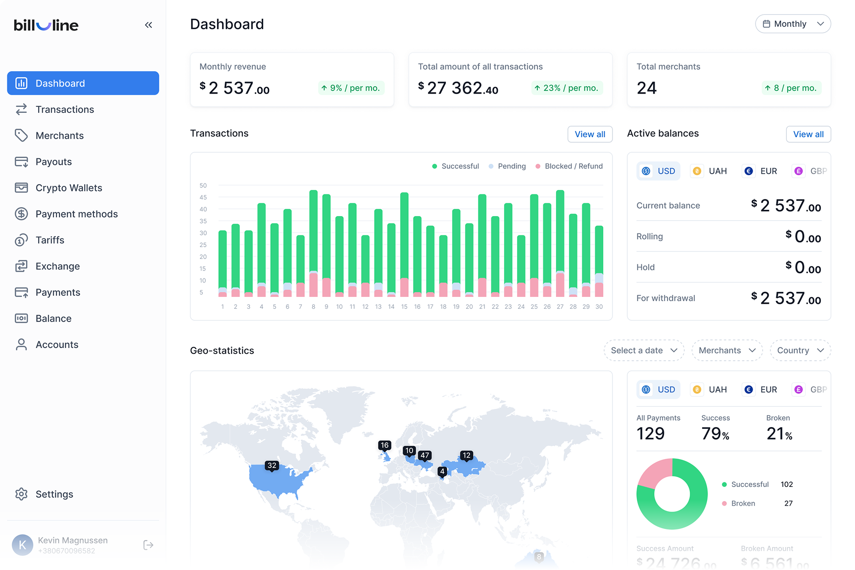 Web apps - goodface.agency