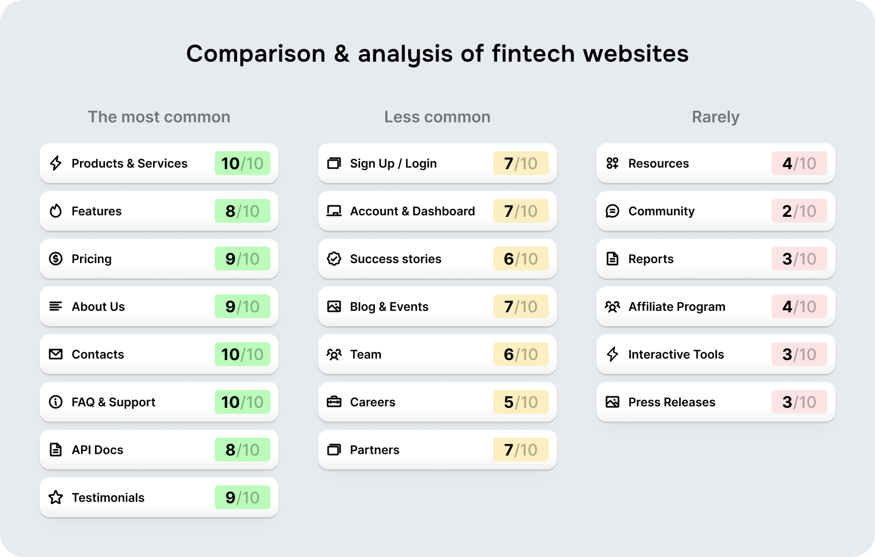 Goodface agency - article - Competitor analysis.png - Insights on FinTech website development – Goodface agency - api.goodface.works