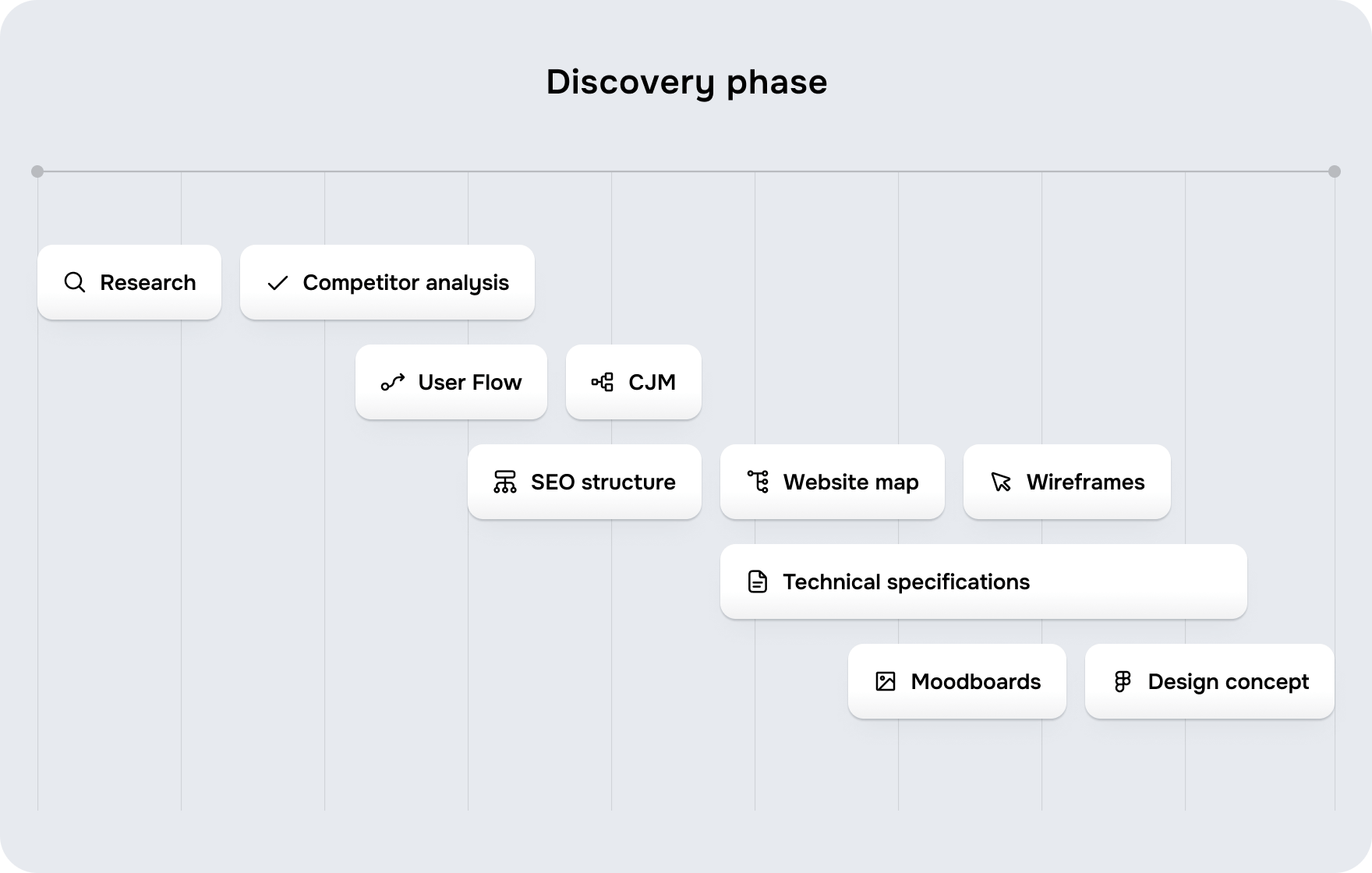 Goodface agency - article - Discovery phase.png - Insights on FinTech website development – Goodface agency - api.goodface.works