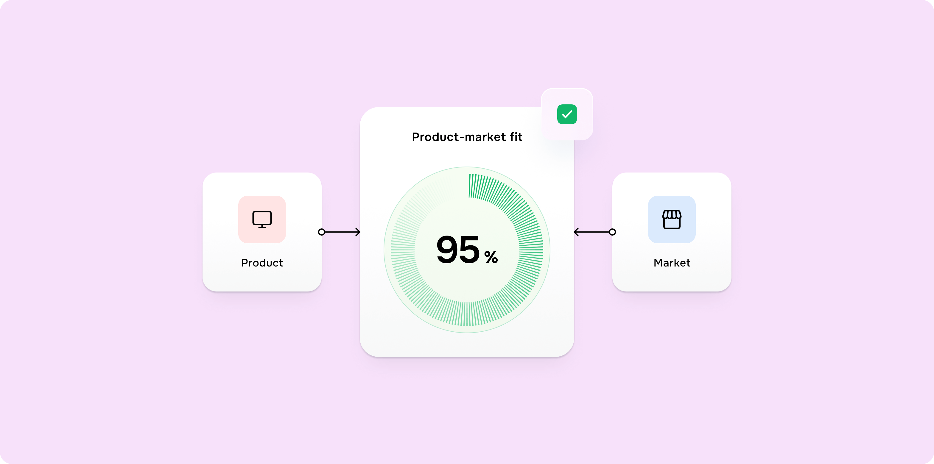 Product-Market Fit Services - goodface.works