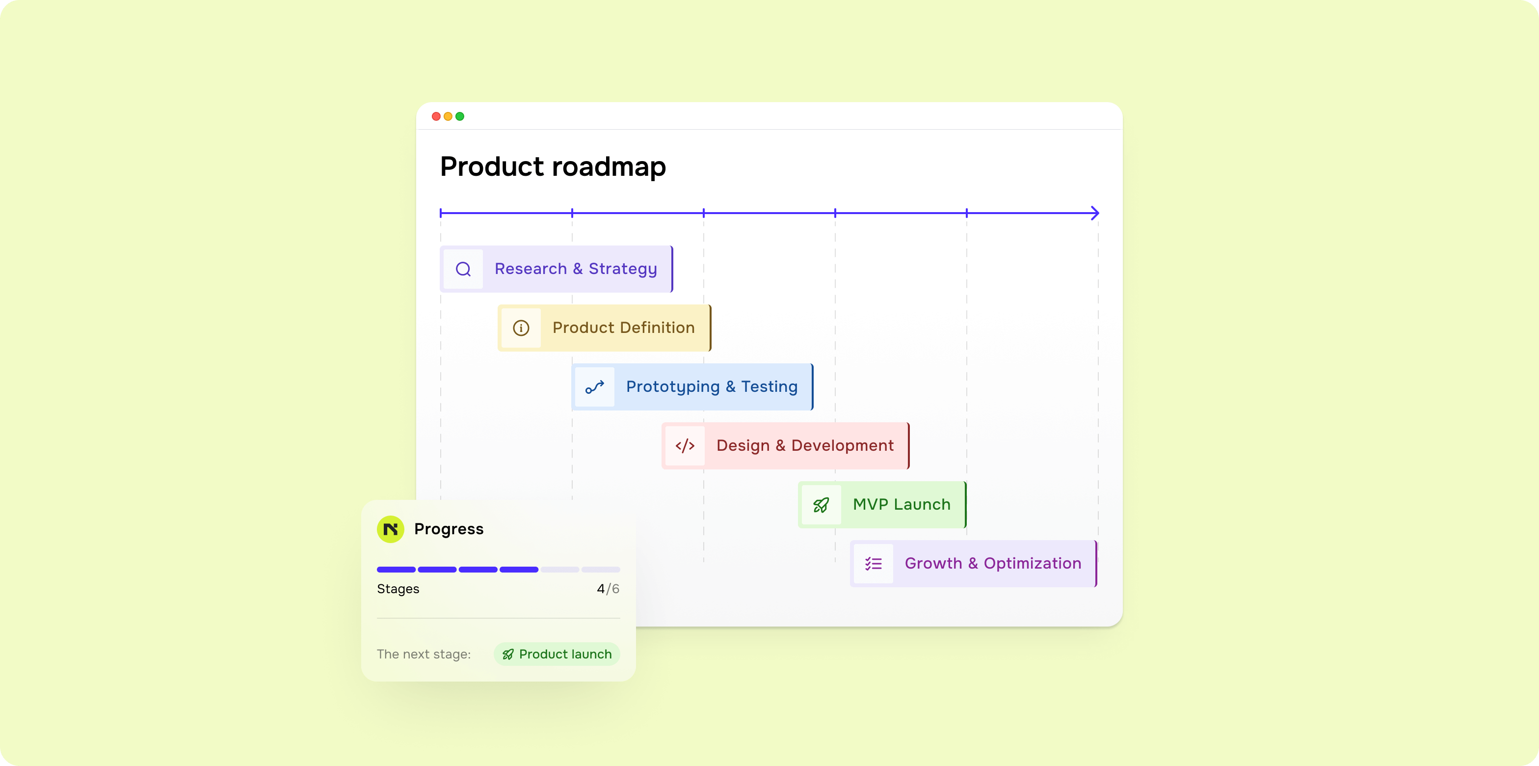 Product Roadmap Development - goodface.works