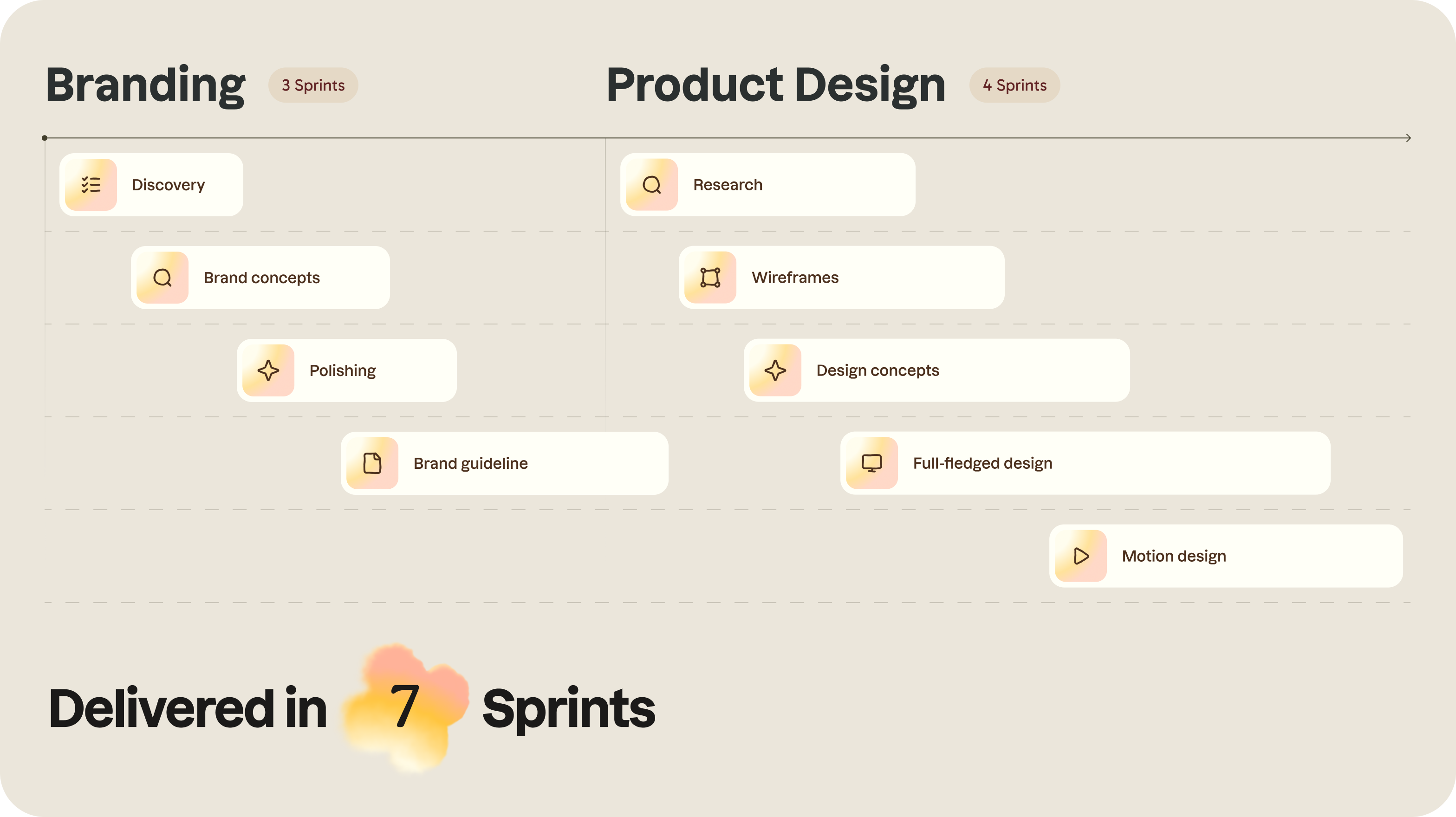 Embody: wellness app branding & product design – Goodface - goodface.works