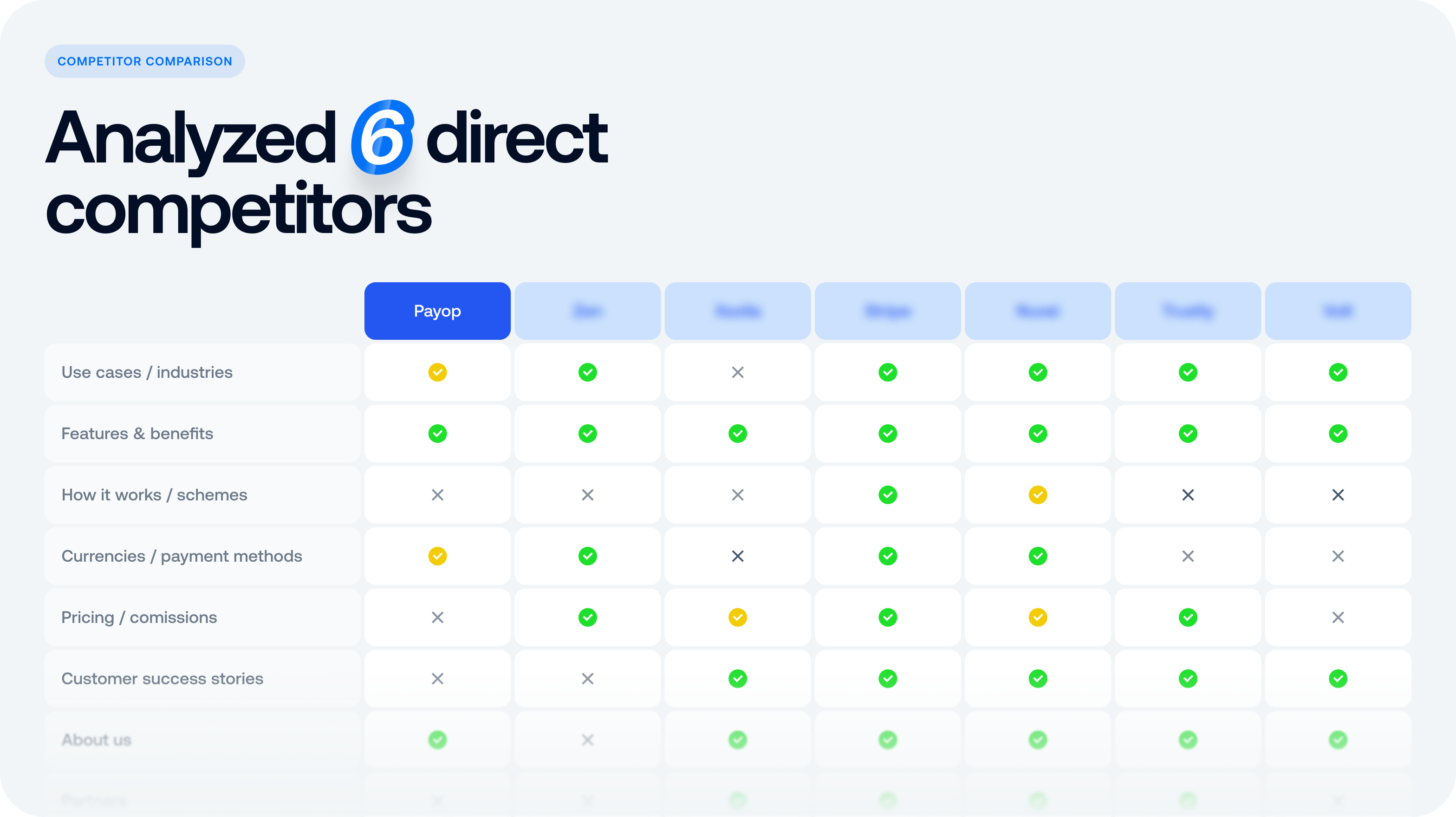 Payop: FinTech Website redesign & UX/UI design  – Goodface - goodface.works
