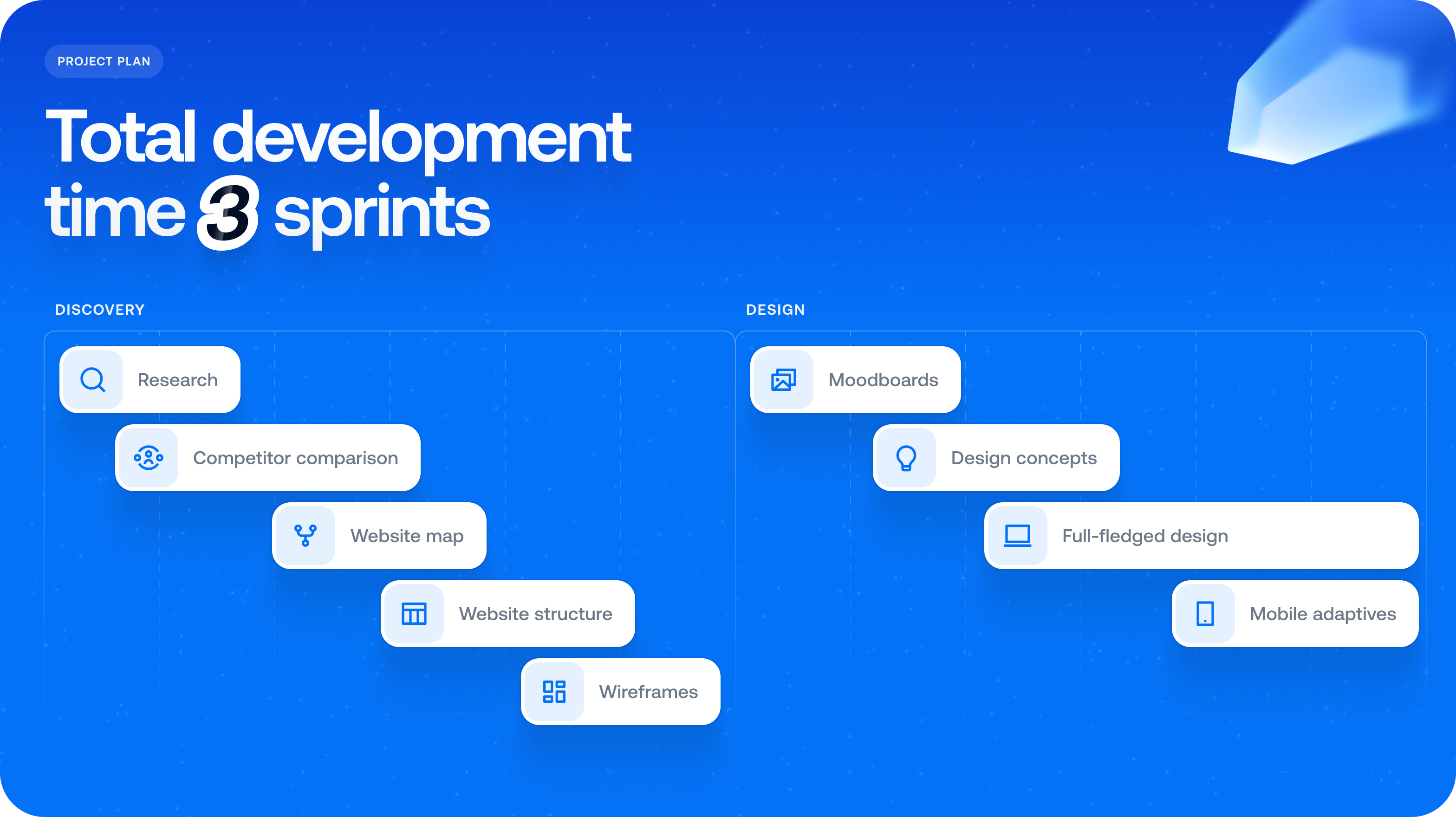 Payop: FinTech Website redesign & UX/UI design  – Goodface - goodface.works