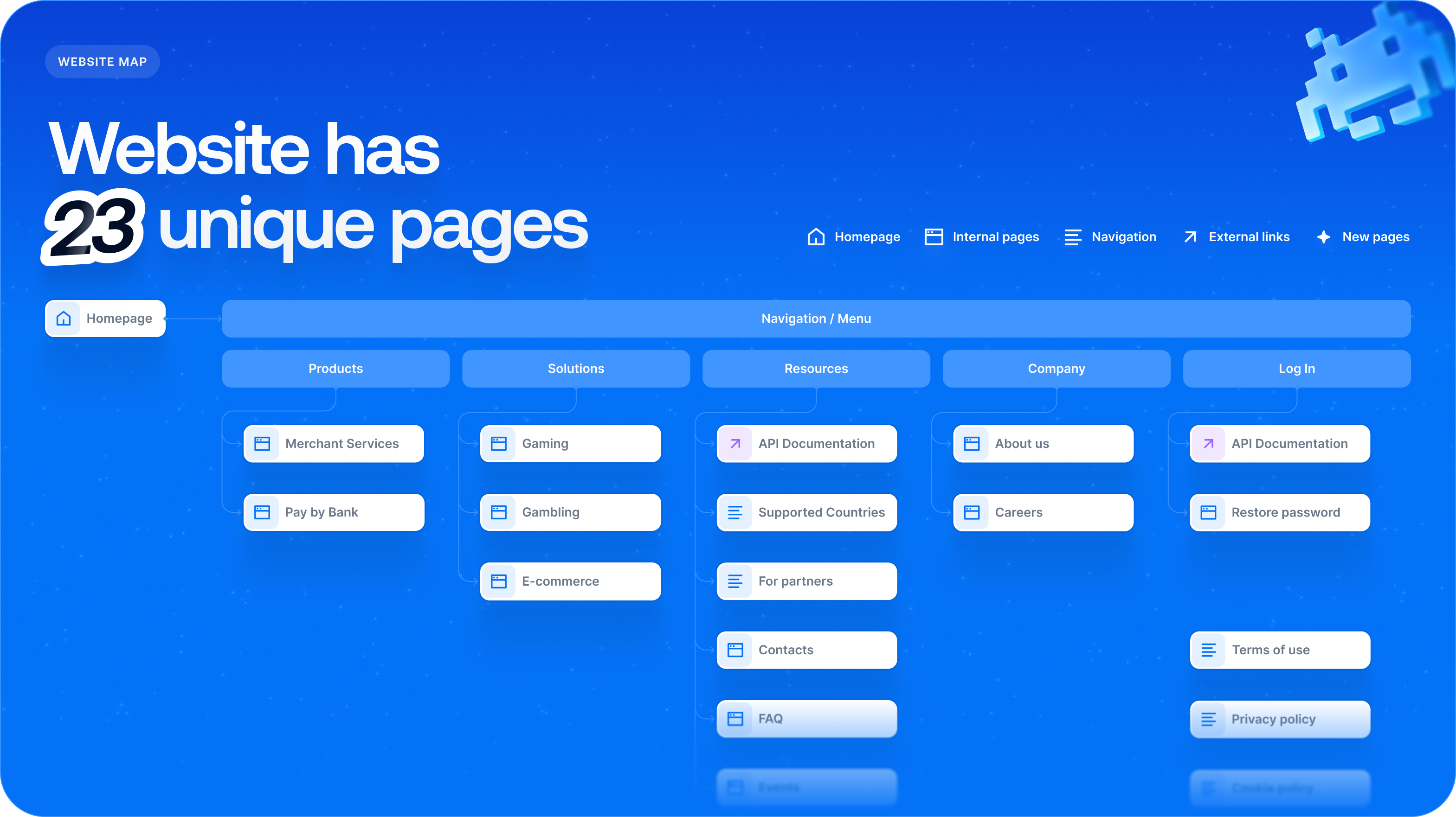 Payop: FinTech Website redesign & UX/UI design  – Goodface - goodface.works